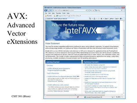 avxmini|Advanced Vector Extensions .